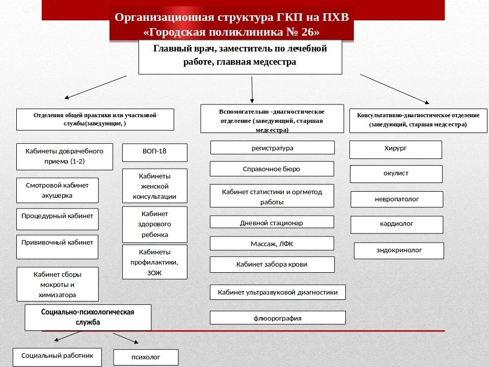 Подразделение стационара