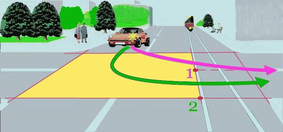 Техника движения автомобиля. Траектория движения на перекрестке. Траектория поворота на перекрестке. Траектория движения на перекрестке при повороте. Пересечение траекторий движения на перекрестке при повороте.