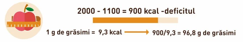 1 килограмм в килокалориях. Сколько килокалорий в 1 кг жира. Сколько ккал в 1 кг жира человека. 1 Кг жира в калориях. Сколько калорий в 1 килограмме жира.