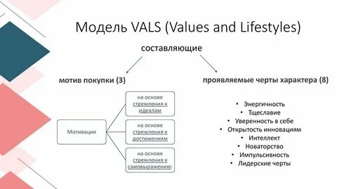 Gg values