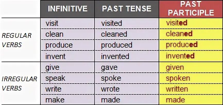 Speak past