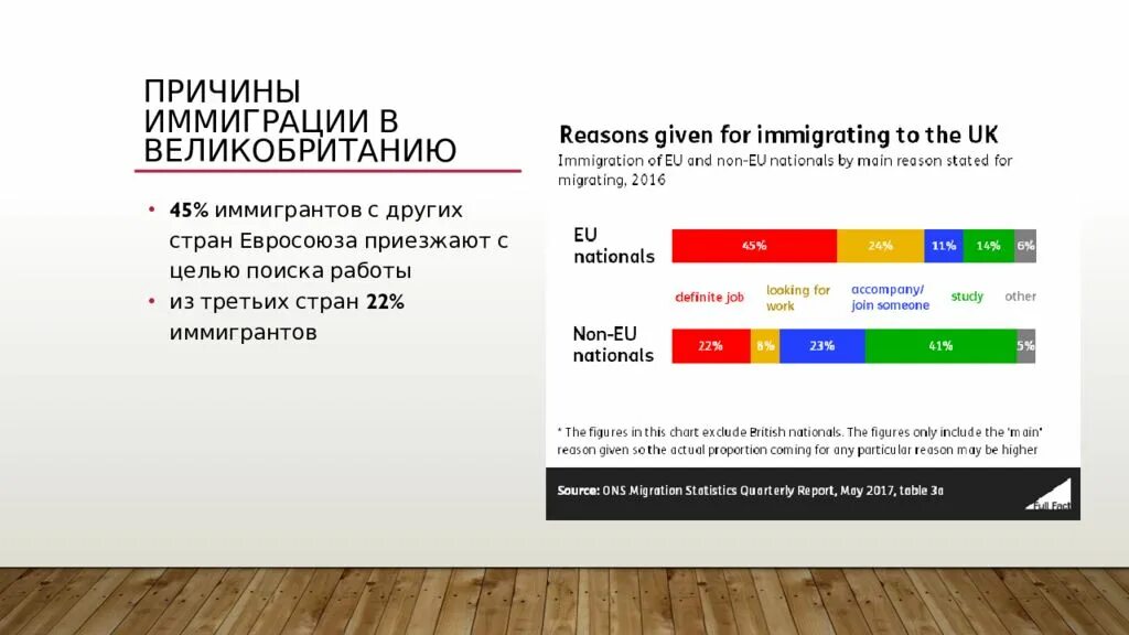 Причины иммиграции. Причины эмиграции в Великобритании. Трудовая миграция Великобритании. Иммиграция в Англию.