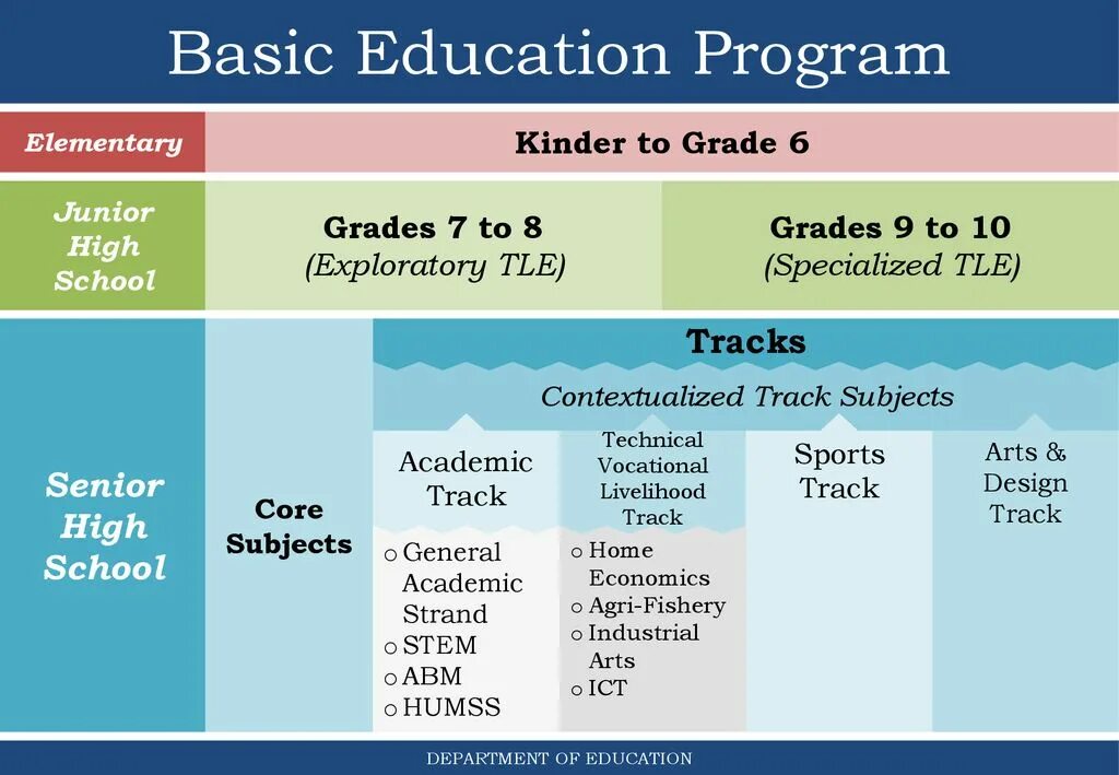 High school program