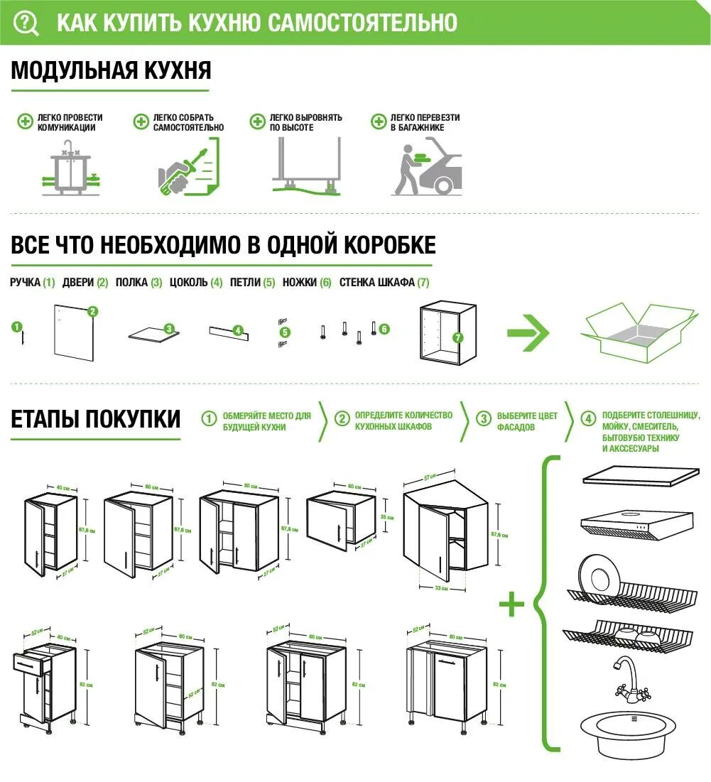 Каталог модулей кухни. Леруа кухни модульные Размеры. Кухонные модули в Леруа Мерлен. Леруа Мерлен кухни Размеры модулей. Схема сборки кухни Леруа Мерлен.