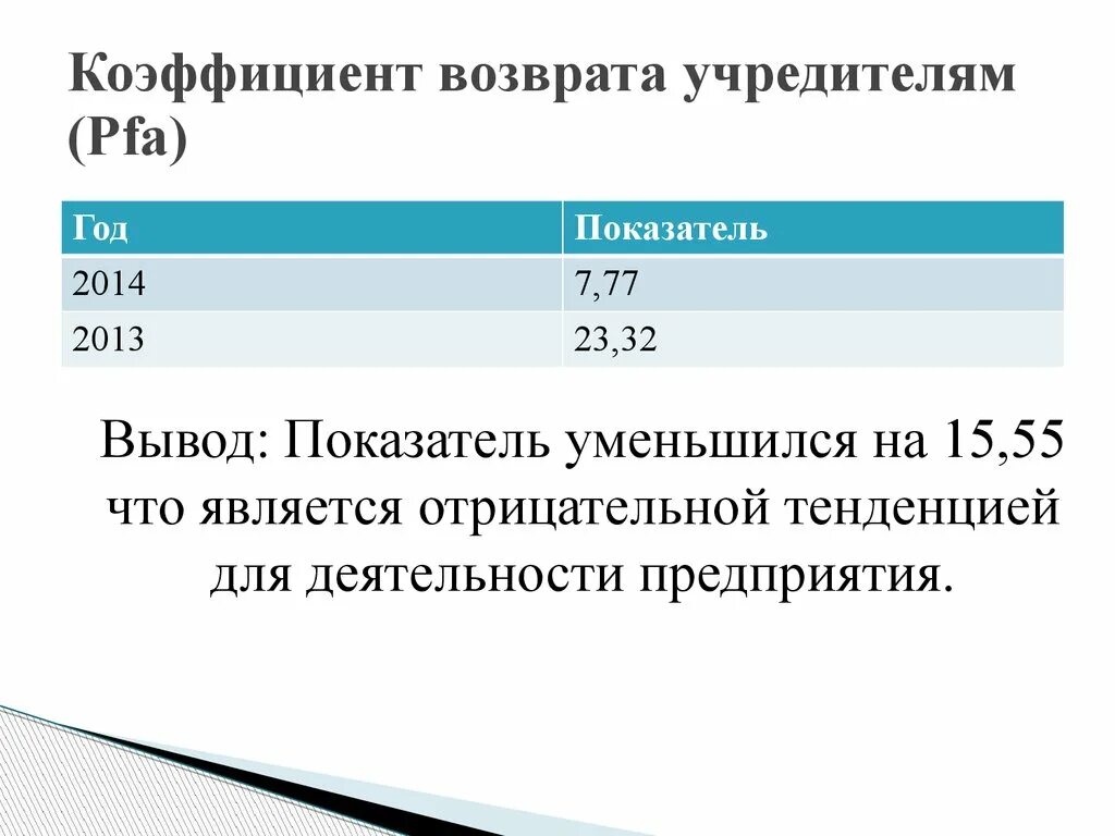 Коэффициент возврата формула. Коэффициент возврата реле. Коэффициент возврата реле напряжения формула. Коэффициент возврата это в релейной защите. Учредитель возвращает