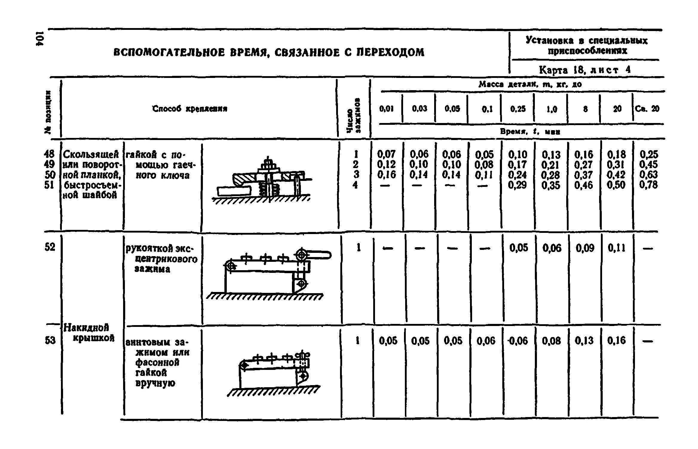 Вспомогательное время на операцию с чпу. Нормативы на обслуживание металлорежущих станков. Общемашиностроительные нормативы времени справочник. Нормы вспомогательного времени в машиностроении. Вспомогательное время связанное с переходом.