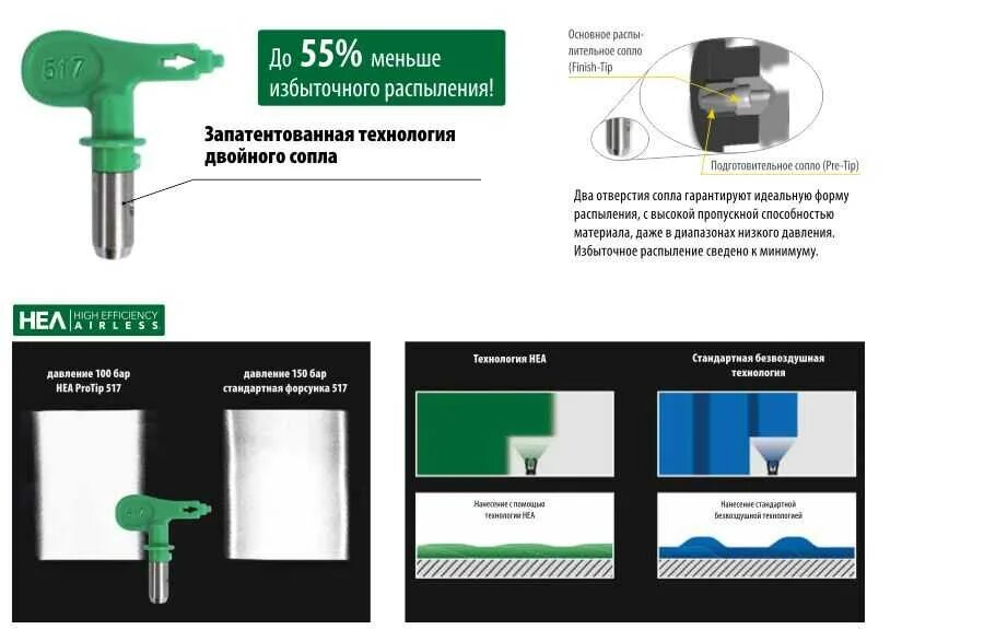 Маркировка распылителя
