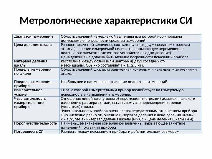 Основные характеристики средств измерений. 3 Основные характеристики средства измерений. Основные характеристики средств измерений в метрологии. Перечислите метрологические характеристики средств измерений.