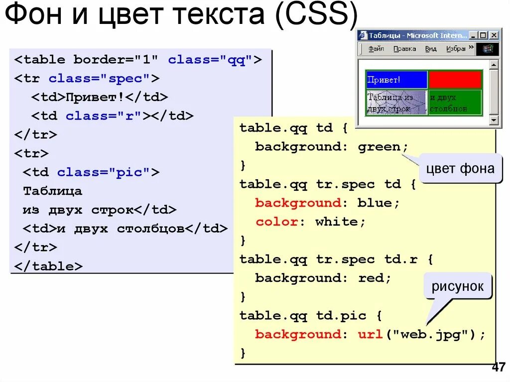 Подчеркивание при наведении