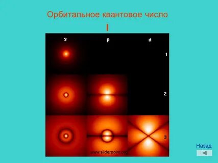 Химия состояние электронов в атоме