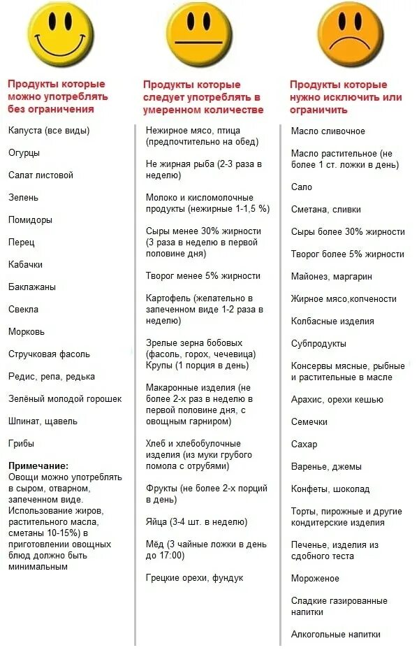 Анализ какие продукты можно есть. Что нельзя есть чтобы похудеть список. Какие продукты нельзя есть при похудении список. Что можно есть. И пить при диете для похудения список. Какие продукты можно есть когда худеешь.