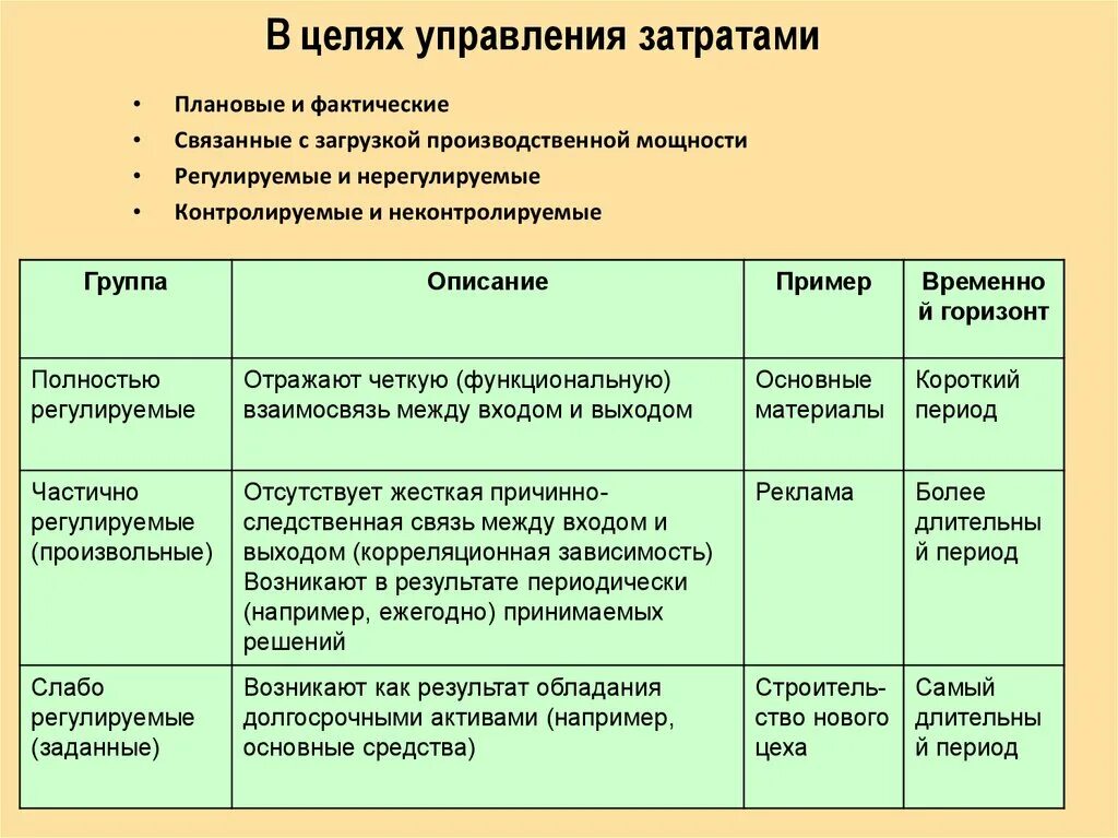 Регулируемые затраты примеры. Контролируемые и неконтролируемые затраты. Неконтролируемые затраты примеры. Контролируемые затраты примеры.