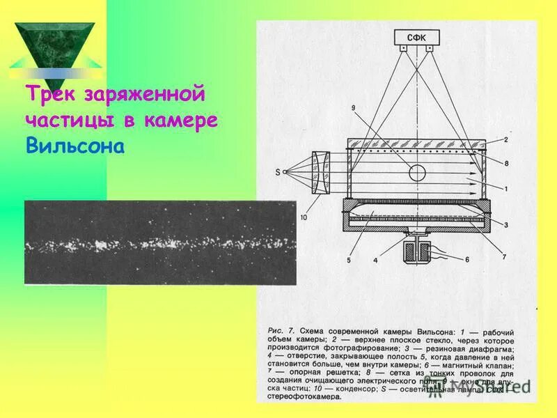 В чем состоит принцип действия камеры вильсона