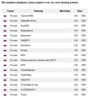 Сколько стоят номера в турции