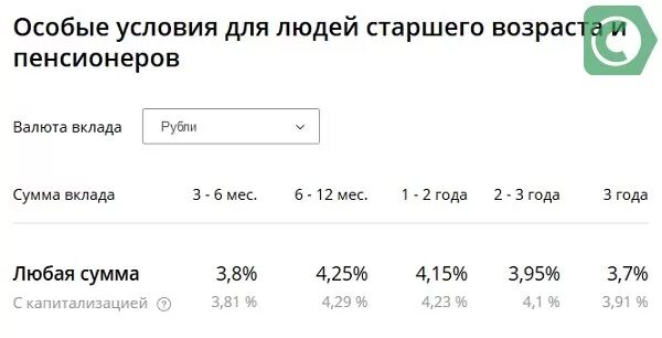 Вклад активный возраст для пенсионеров в 2024. Процентные ставки по вкладам в Сбербанке для пенсионеров в 2021. Вклады для пенсионеров в банках. Самые выгодные вклады для пенсионеров. Процент вклада в сбере для пенсионеров.