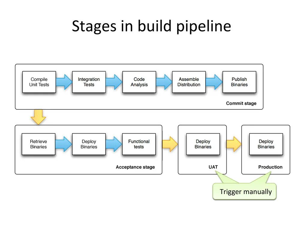 Working pipeline. Continuous delivery pipeline. jenkins схема работы. pipeline схема. continuous deployment схема.