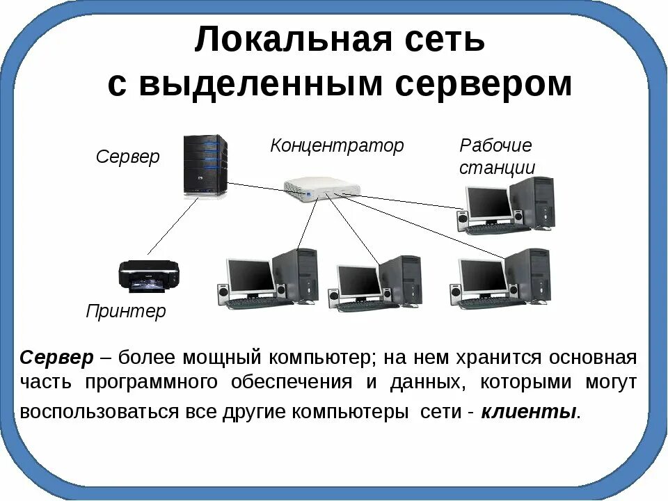 А также имеют доступ. Схема устройств локальной сети. Типы и конфигурация локальной сети. Схемы соединения компьютеров в локальной сети. Локальная сеть схема соединения.