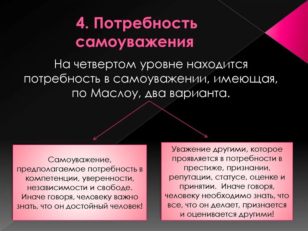 Потребность в самоуважении примеры. Потребность в самоуважении. Потребность в уважении и самоуважении. Потребность самоуважения Маслоу.