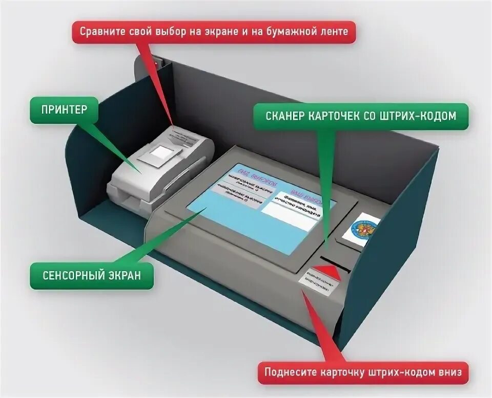 Где будет использоваться коиб. Комплекс электронного голосования. КОИБ. КОИБ 2010. КОИБ голосование.