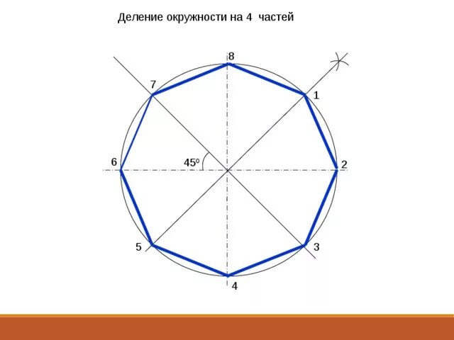 Деление окружности на семь частей. Разделить окружность на 7 частей. Круг разделенный на семь частей. Деление окружности на семь равных частей.