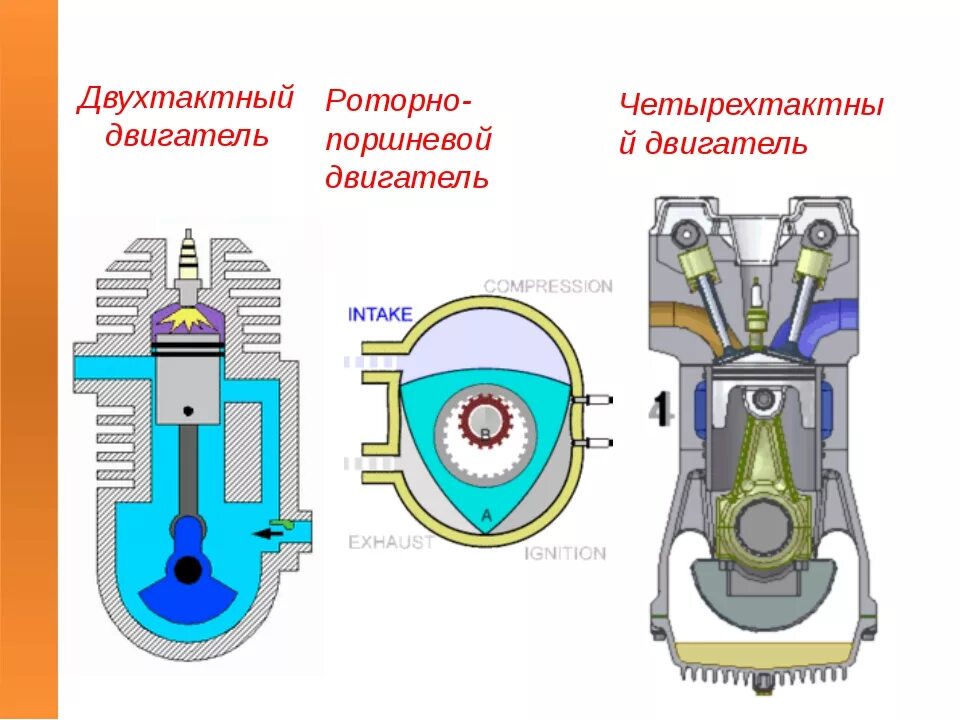 Принцип работы ДВС 2 тактного. Различия 2 тактного и 4 тактного двигателя. 4 Такта 4 тактного двигателя. 2такты и 4 таетный.