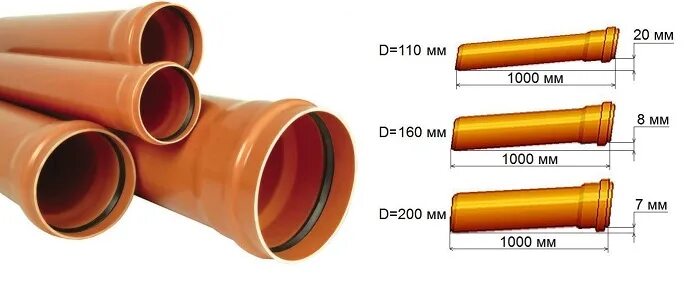 Толщина стенки канализационной трубы. Труба 110 канализационная внутренний диаметр трубы. Труба 110 канализационная оранжевая внешний диаметр. Наружный диаметр канализационной трубы 110. Труба канализационная 110 рыжая внешний диаметр.