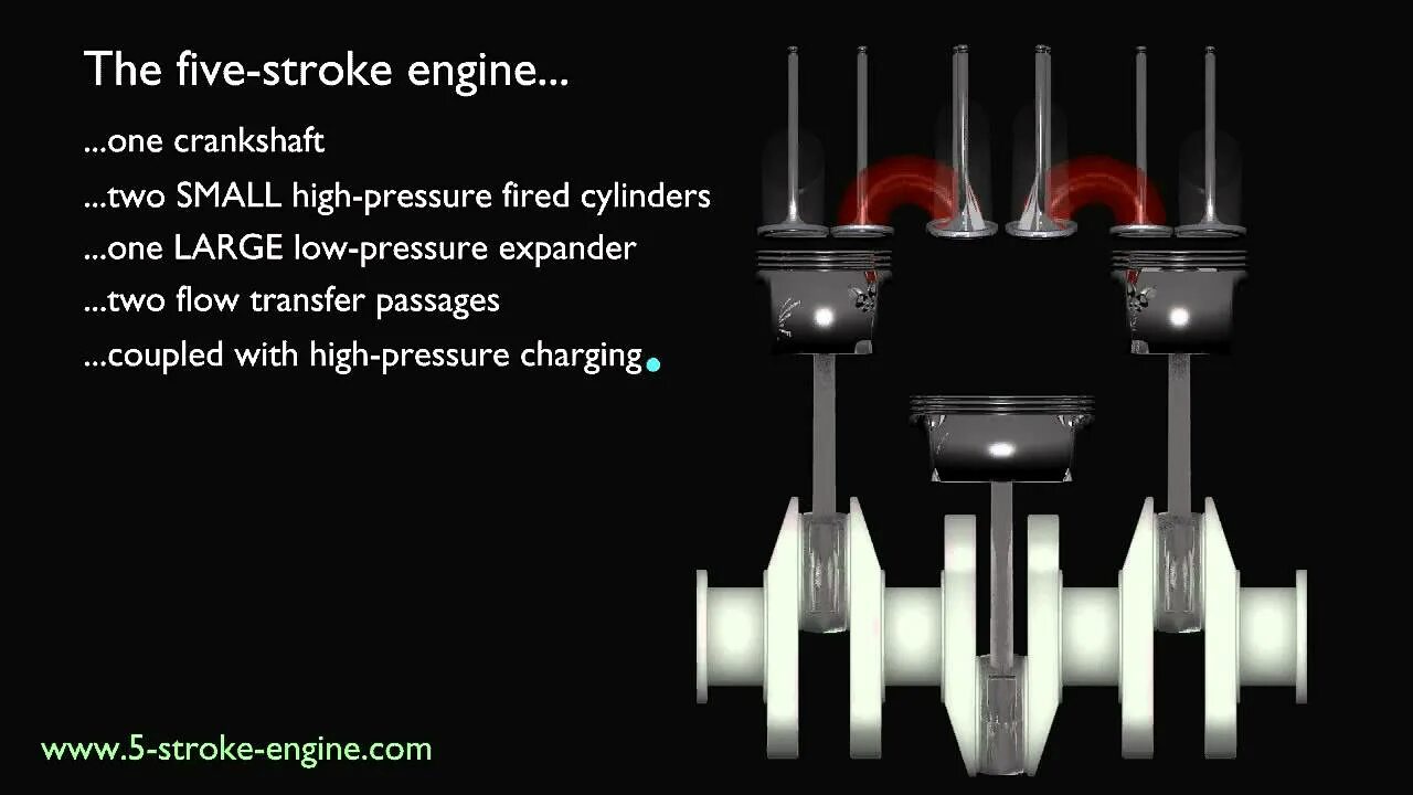 1 stroke engine. Exhaust valved 2 stroke engine.