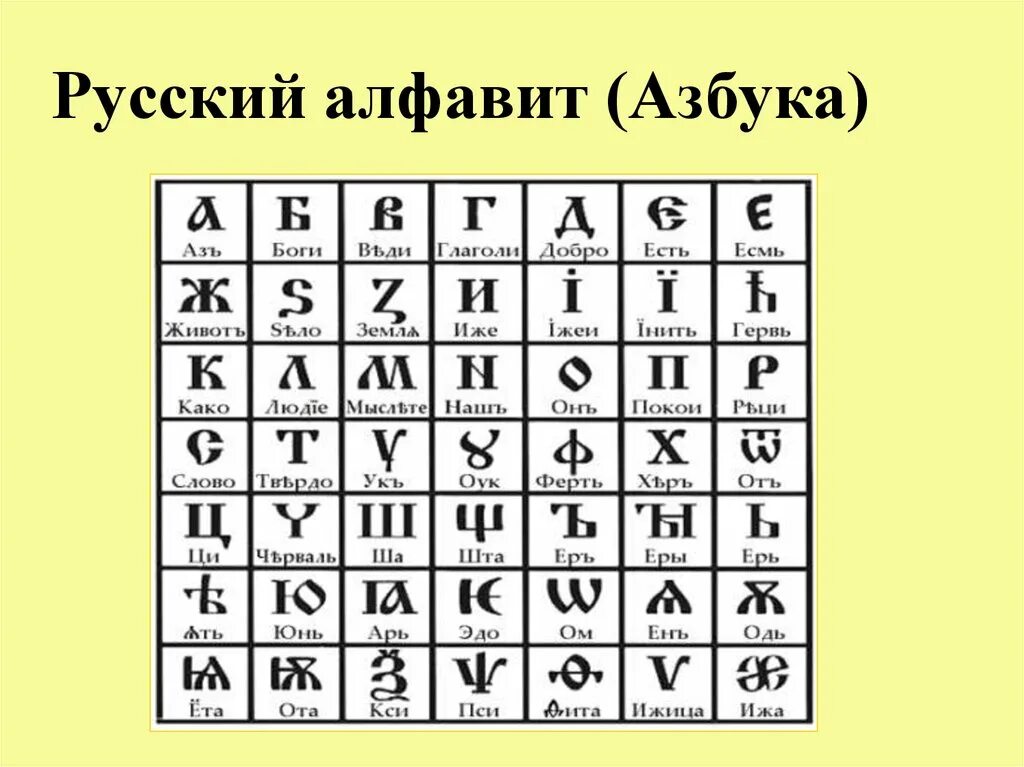 Древняя Азбука. Древняя Славянская Азбука. Древний Славянский алфавит. Древние русские буквы. Русско славянская азбука