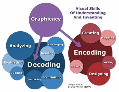 Skill understand