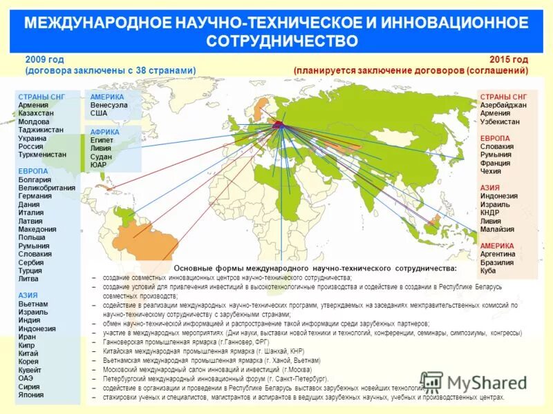 Международного технического сотрудничества. Международное техническое сотрудничество формы. Научно-техническое сотрудничество. Научно технический потенциал страны. Международное сотрудничество.