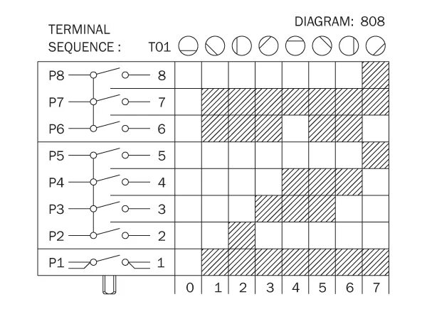Переключатель Пти-м схема подключения. Диаграмма переключателя. Уп5314 диаграмма. ПМОВ диаграмма.