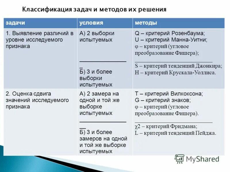 В чем принципиальное различие в оценке бунта