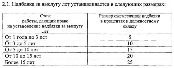 Размеры ежемесячной надбавки за выслугу лет. Доплата за стаж работы в бюджетном учреждении. Выплата за выслугу лет работникам. Надбавка за стаж работы в бюджетном учреждении. Доплаты за стаж бюджетном учреждении.