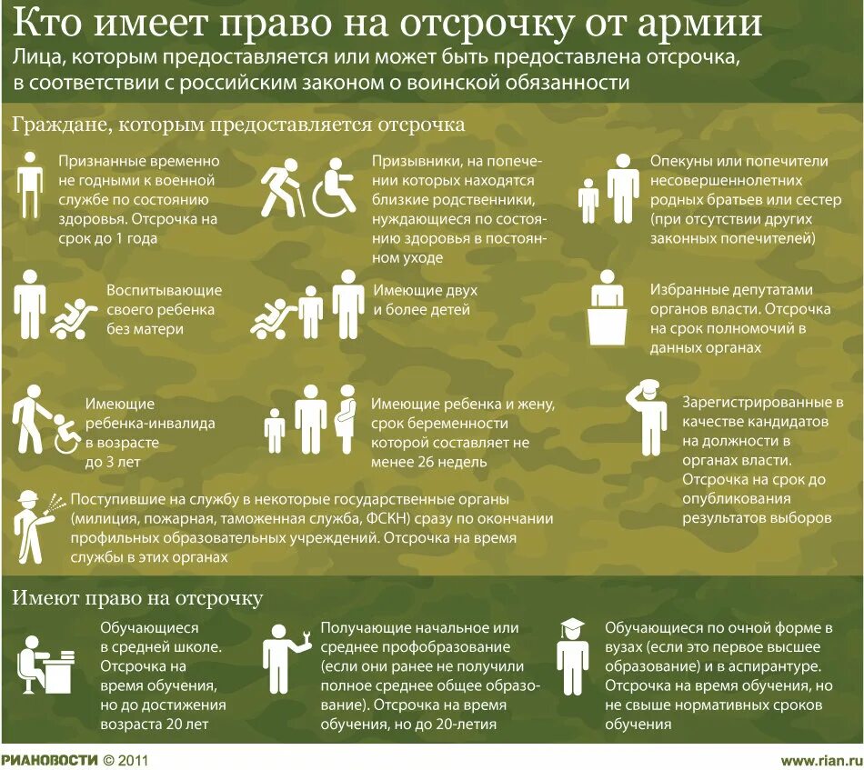 Можно ли во время службы. Отсрочка от армии. право отсрочки от армии. отсрочка от службы в армии. причины отсрочки от армии.