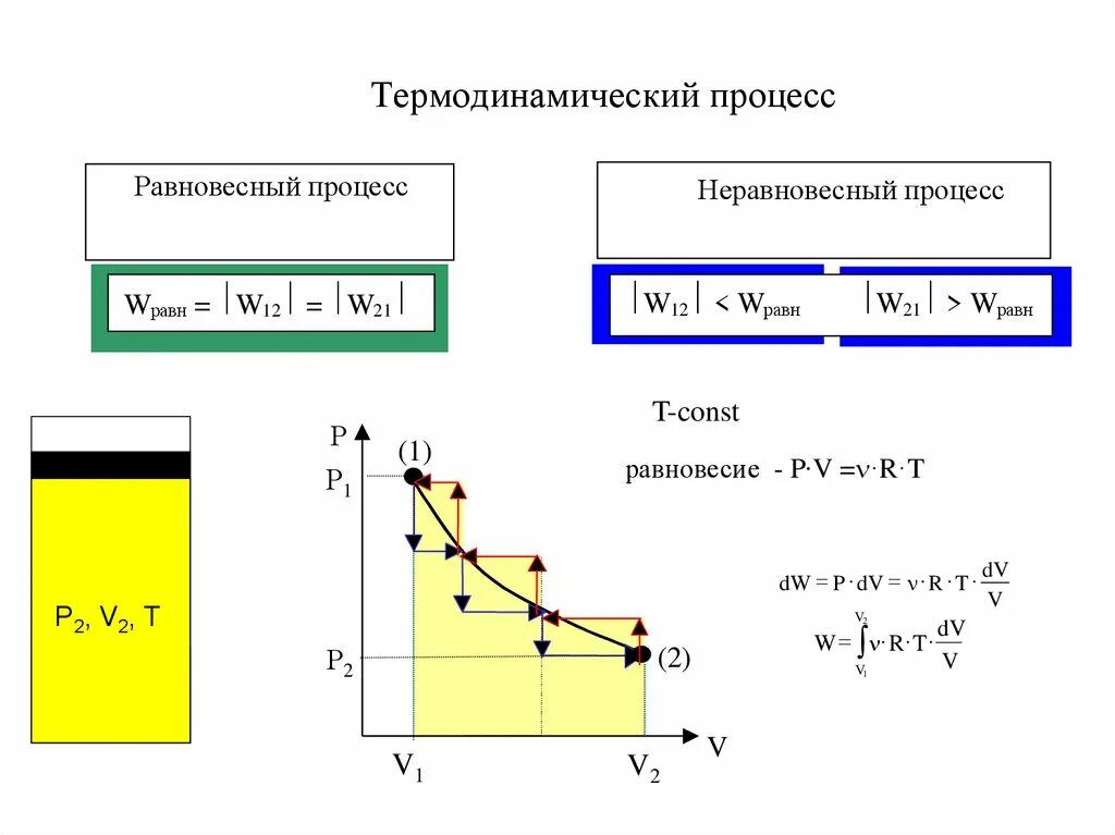 Термодинамическая температура идеального газа. Равновесный термодинамический процесс. Равновесный процесс в термодинамике это. Равновесные и неравновесные состояния и процессы в термодинамике. Термодинамические процессы, равновесные и неравновесные процессы..