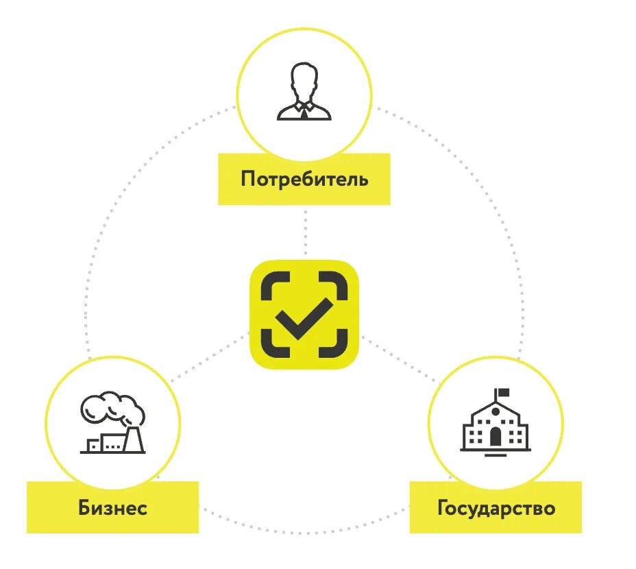 Маркировка товаров в россии. Система цифровой маркировки честный знак. Маркировка честный знак. Схема маркировки товаров. Цифровая маркировка честный знак.