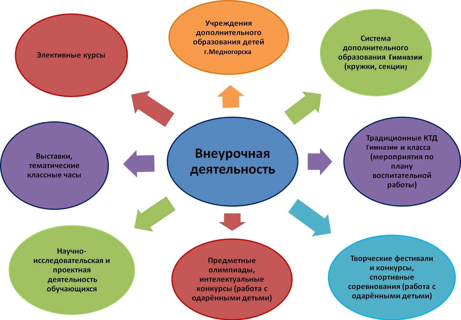Повышение уровня науки