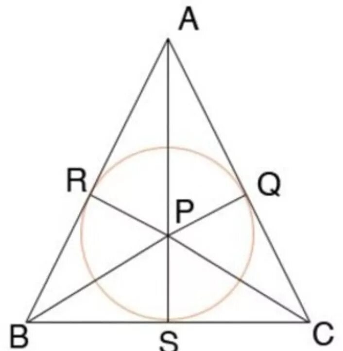 Окружность вписанная в равнобедренный треугольник. Центр вписанной окружности в равнобедренном треугольнике. Круг вписанный в равнобедренный треугольник. Окружность вписанная в равнобедр треугольник.
