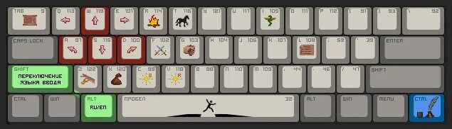 Стрелки поменялись с wasd. Кнопки WASD. WASD поменялись местами. Клавиши поменялись местами WASD И стрелочки. Стрелочки поменялись на WASD.