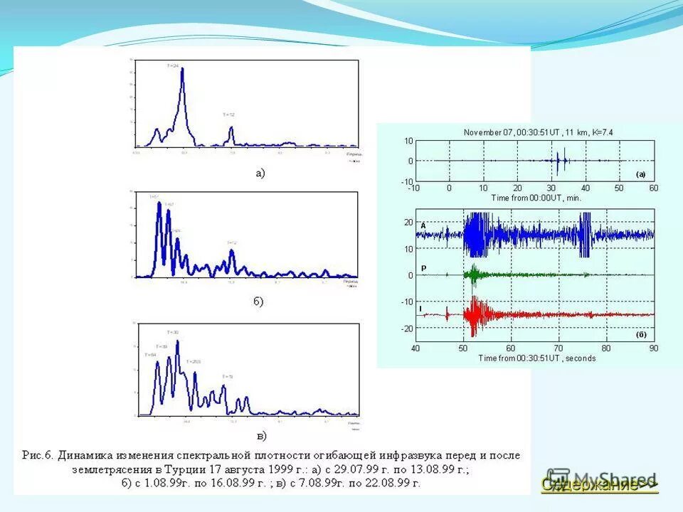 распространение инфразвука. инфразвук и ультразвук схема. ультразвук и инфразвук физика. презентация ультразвук и инфразвук 9 класс. распространение инфразвука в воде.