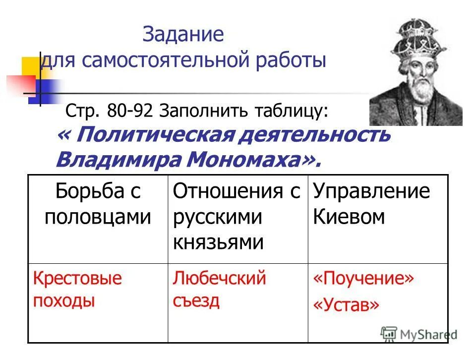 управляющий князя 4 буквы