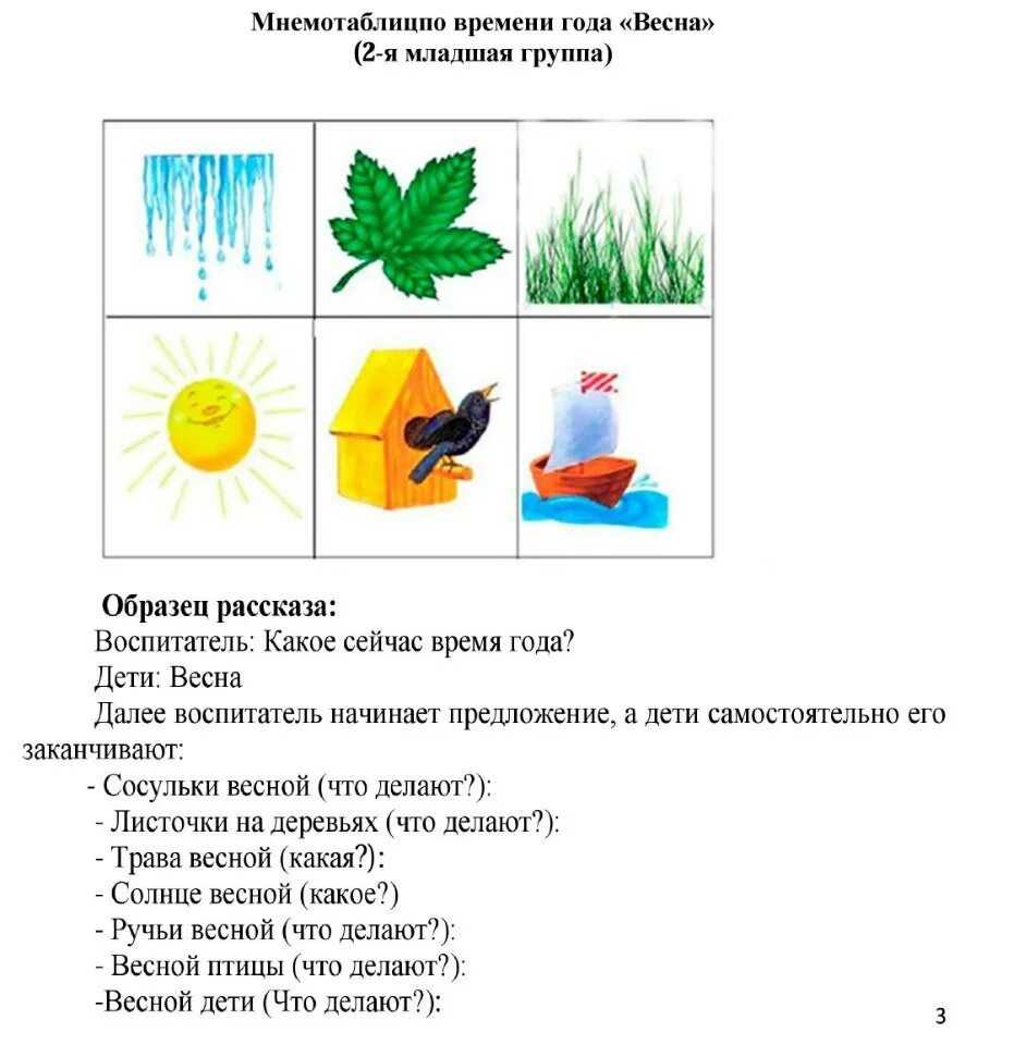 Средняя группа поэзия. Стихи про весну мнемотаблицы для дошкольников. Заучивание стихотворения о весне по мнемотаблице.