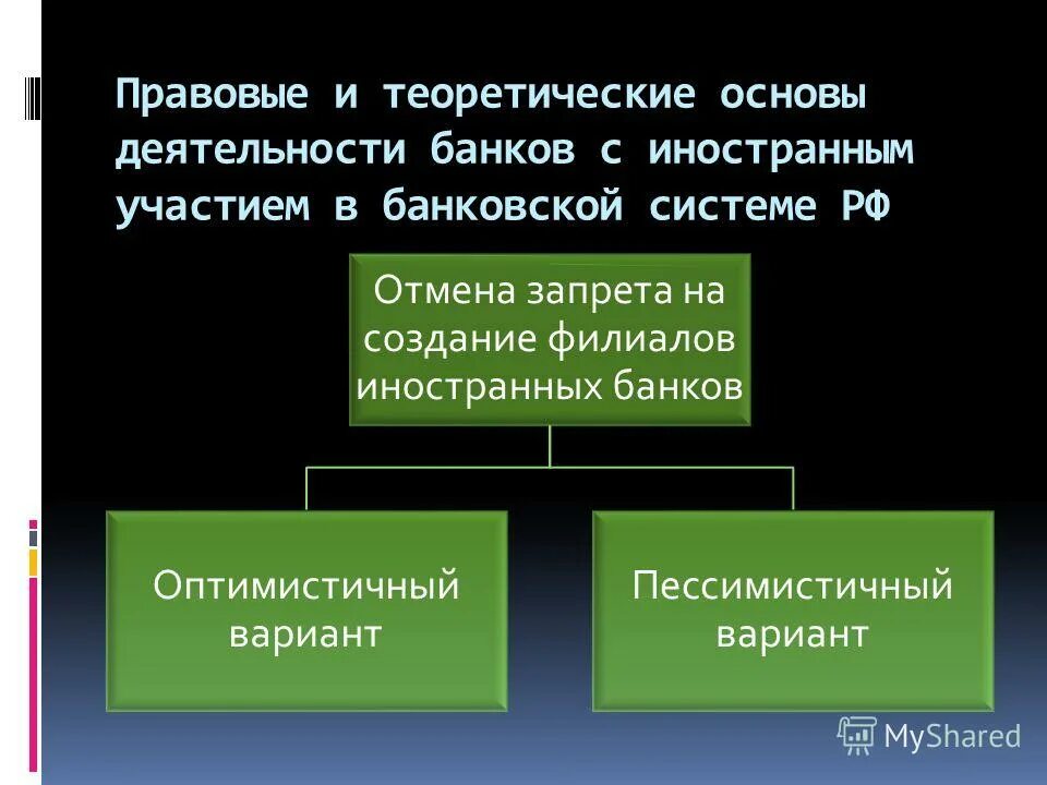 Функции иностранных банков