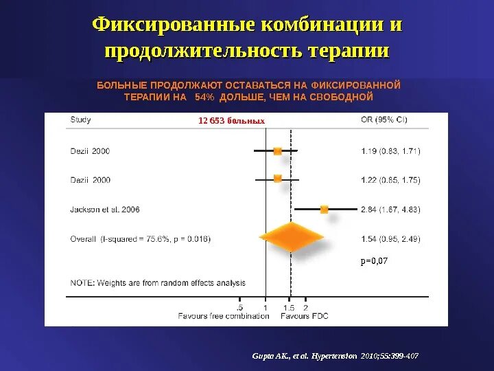 Фиксированная комбинация. Фиксированные комбинации. Органопротективное. Эзетемиб фиксированная комбинация. Фиксированная комбинация.