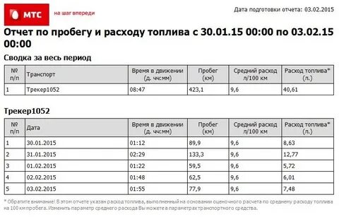 Расход волги