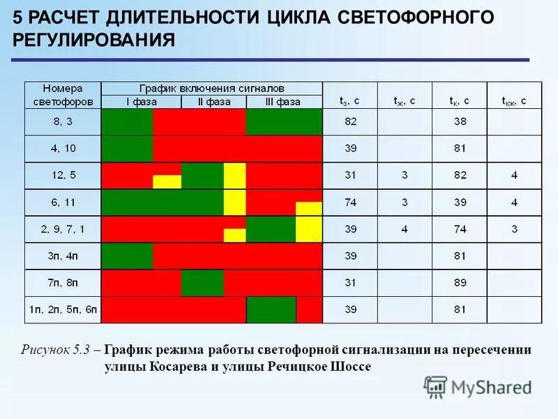расчет взрывных работ