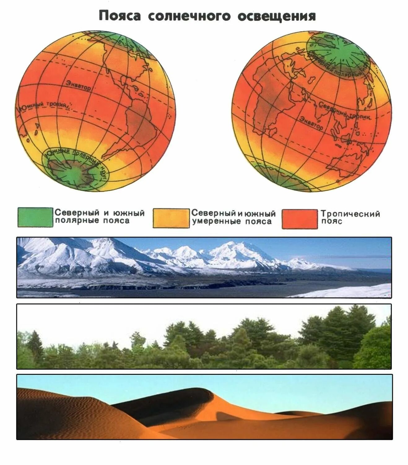 Земной шар подпишите пояса освещенности. Пояса освещенности. Пояса освещенности земли. Пояса солнечной освещенности. Рисунок пояса освещенности.