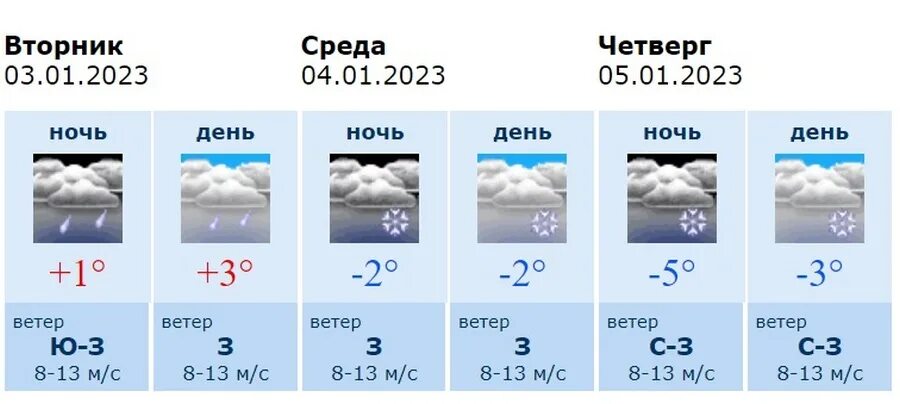 В Воронеж придет похолодание. Погода в Воронеже Рождество. Погода россошь рп5 на неделю