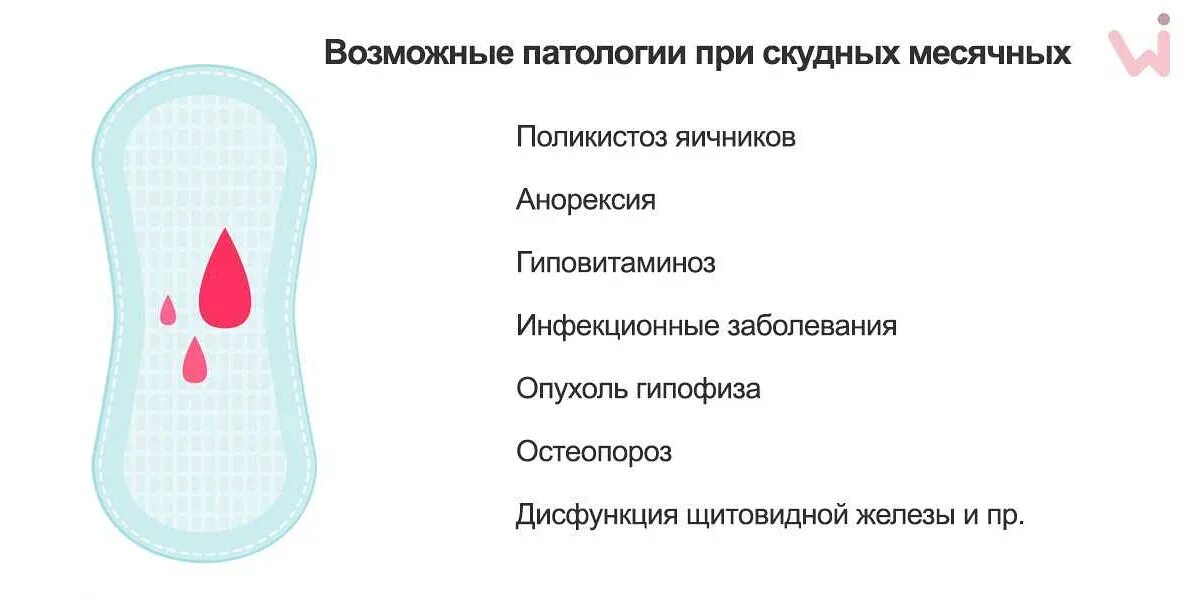 Почему долго идут месячные. Причины скудных месячных. Скудные месячные почему. Скудные месячные причины. Скудные и нормальные месячные.