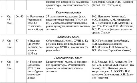 Пенза вадинск расписание автобусов